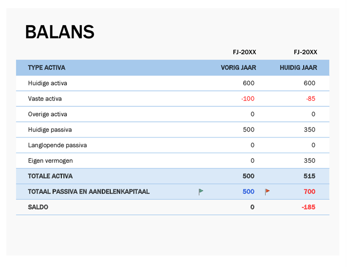 Balans maken online