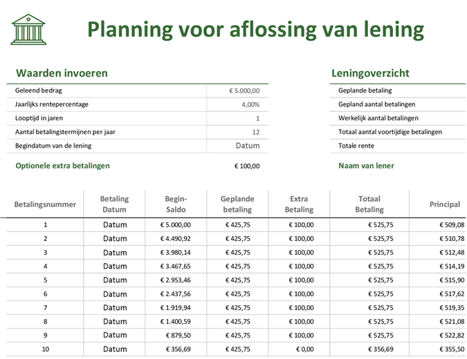 Planning voor aflossing Planning voor aflossing