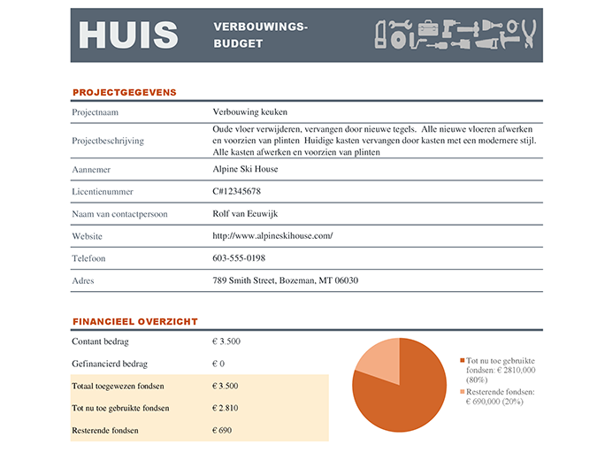 Woningverbouwingsbudget Woningverbouwingsbudget