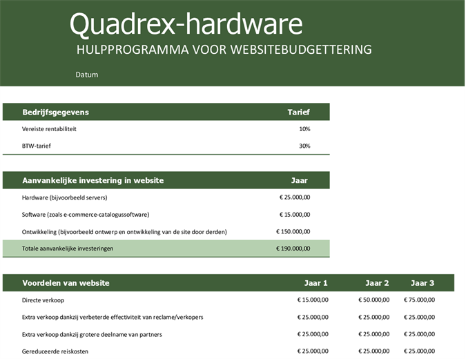 Websitebudget Websitebudget