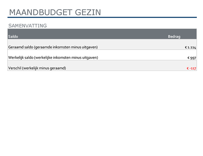 Maandbudget gezin Maandbudget gezin