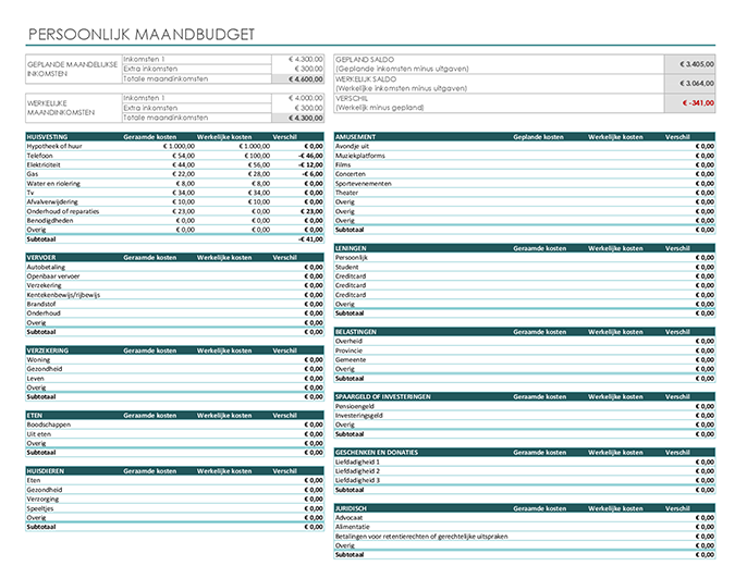 Persoonlijk maandbudget Persoonlijk maandbudget