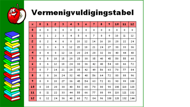 Tafel van 12