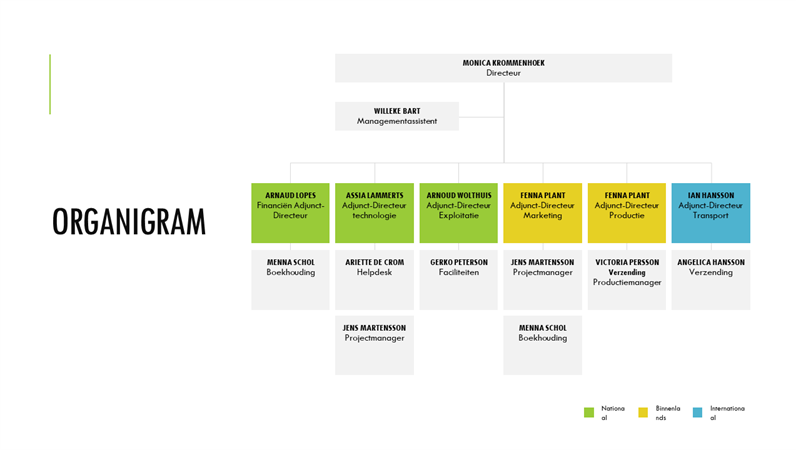 Organigram Maken