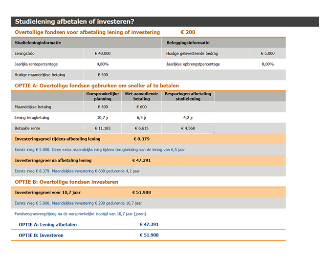Studielening afbetalen of investeren? Studielening afbetalen of investeren?