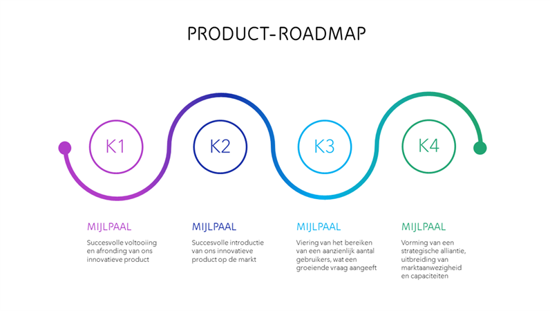 Kleurrijke tijdlijn product-roadmap Kleurrijke tijdlijn product-roadmap