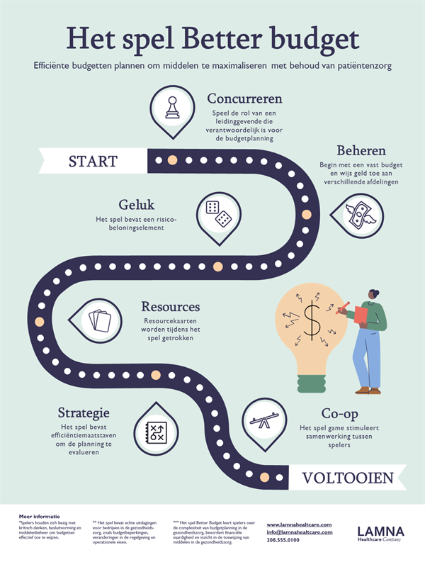 Infographics-poster bordspellen Infographics-poster bordspellen
