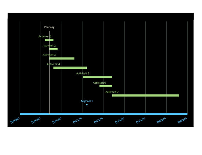 Gantt-diagram voor het bijhouden van datums Gantt-diagram voor het bijhouden van datums