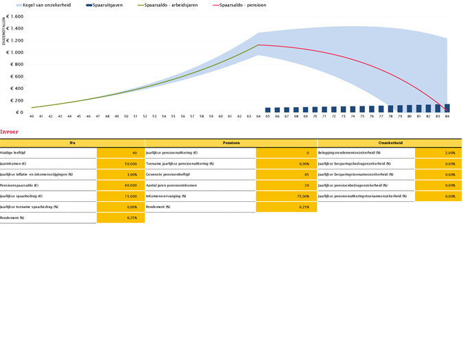 Pensioenplanner Pensioenplanner
