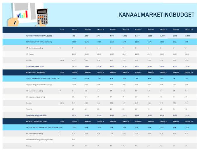 Kanaalmarketingbudget Kanaalmarketingbudget