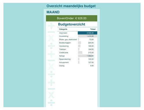 Voorbeeld planning huishoudelijke taken