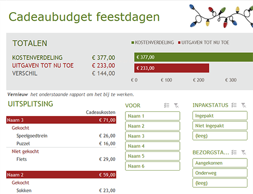 Cadeaubudget feestdagen Cadeaubudget feestdagen