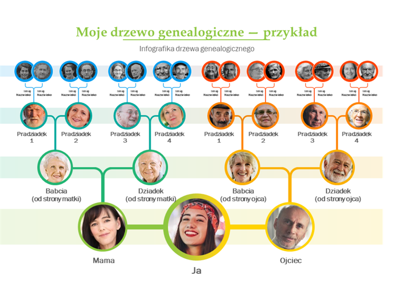 Moje drzewo genealogiczne Moje drzewo genealogiczne