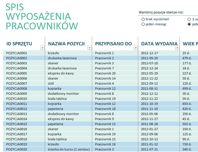Spis wyposażenia pracowników Spis wyposażenia pracowników