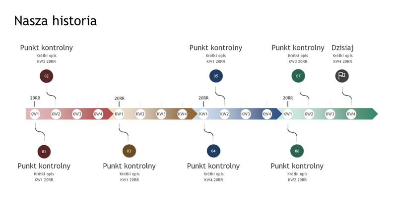 Oś czasu punktów kontrolnych i historii Oś czasu punktów kontrolnych i historii