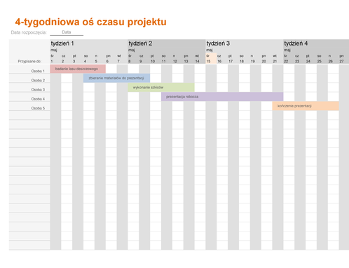 Oś czasu projektu Oś czasu projektu