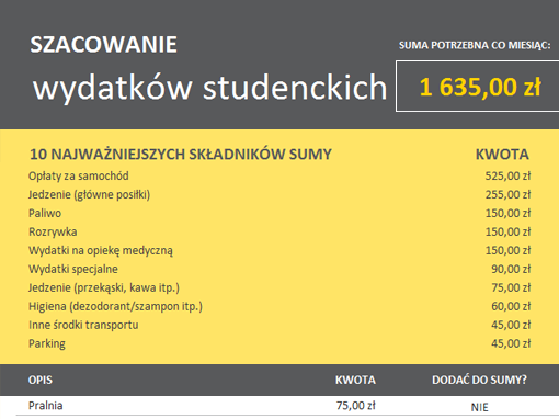 Szacowanie wydatków studenckich Szacowanie wydatków studenckich