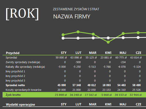 Forex zyski i straty