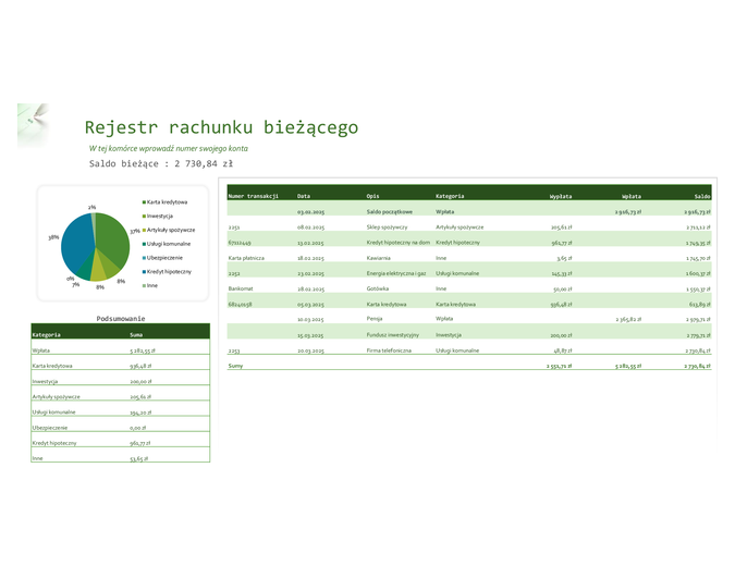 Rejestr rachunku bieżącego z wykresem Rejestr rachunku bieżącego z wykresem