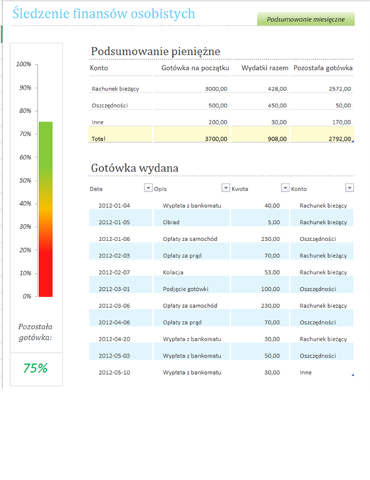 Śledzenie finansów osobistych Śledzenie finansów osobistych