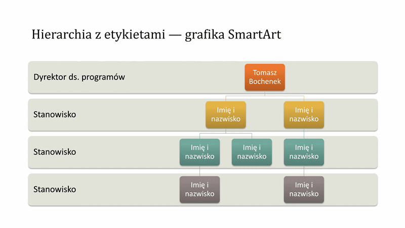 Hierarchia schematu organizacyjnego (panoramiczny) Hierarchia schematu organizacyjnego (panoramiczny)