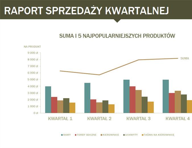 Raport sprzedaży kwartalnej Raport sprzedaży kwartalnej