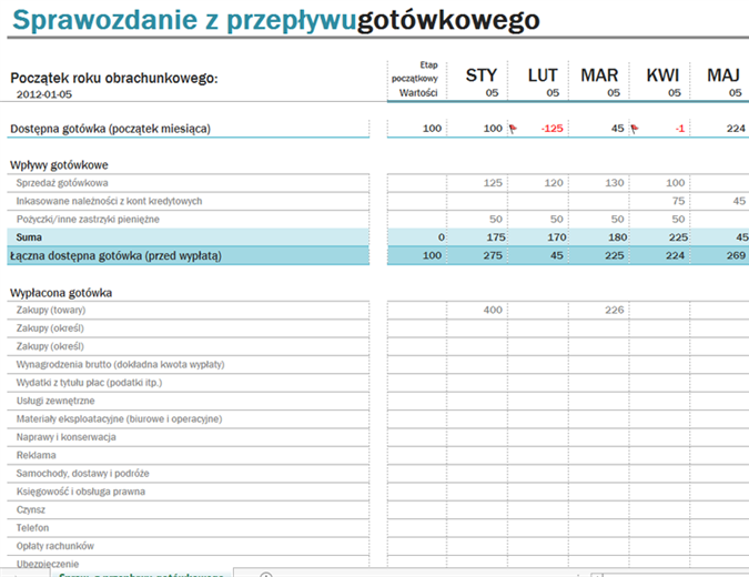 Sprawozdanie z przepływu gotówkowego Sprawozdanie z przepływu gotówkowego