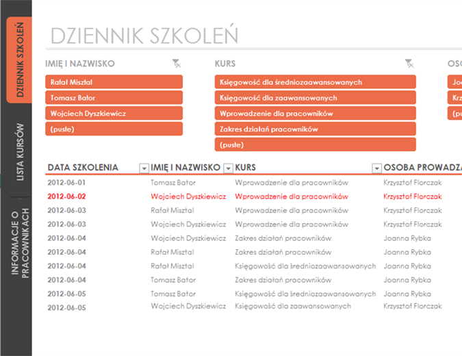 Rejestr szkoleń pracowników Rejestr szkoleń pracowników