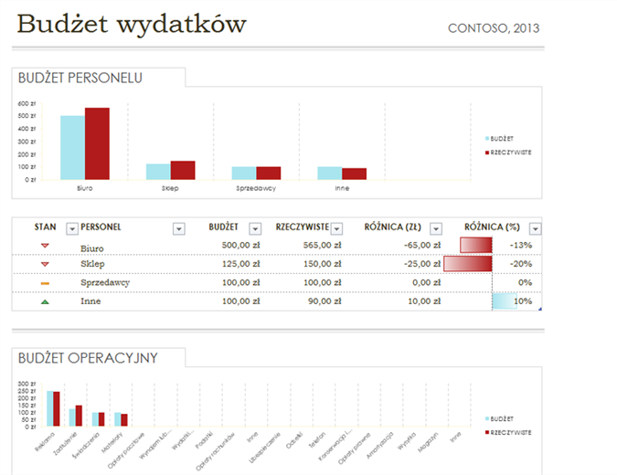 Prosty budżet wydatków Prosty budżet wydatków