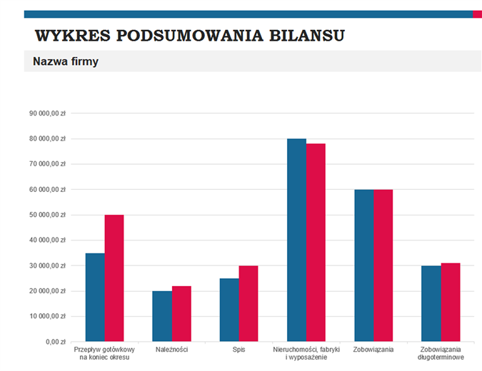 Raport podsumowania budżetu Raport podsumowania budżetu