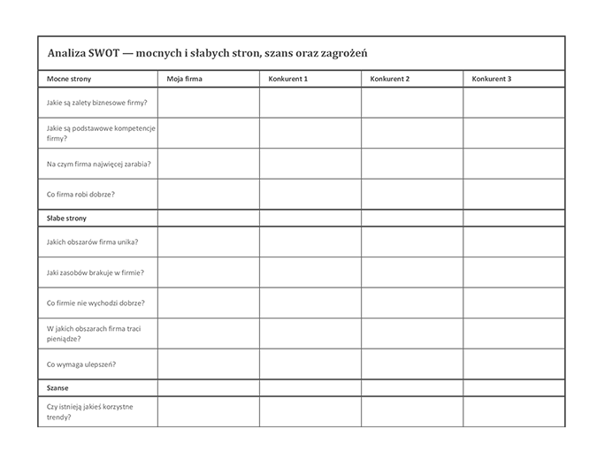 Analiza konkurencyjności przy użyciu SWOT Analiza konkurencyjności przy użyciu SWOT