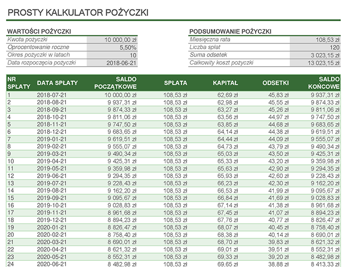 Kalkulator pożyczki Kalkulator pożyczki