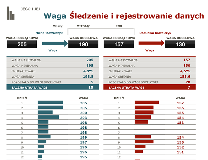 Ona i on — śledzenie i rejestrowanie danych utraty wagi Ona i on — śledzenie i rejestrowanie danych utraty wagi