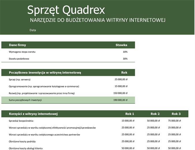 Budżet witryny internetowej Budżet witryny internetowej