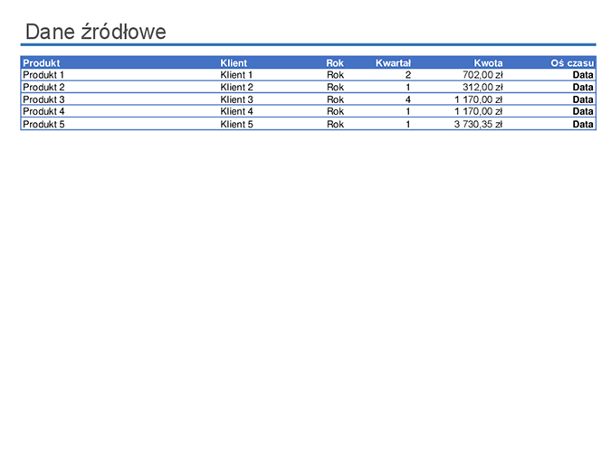 Przykładowy raport tabeli przestawnej Przykładowy raport tabeli przestawnej