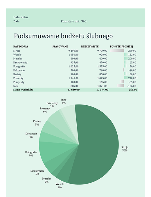 Budżet ślubny Budżet ślubny