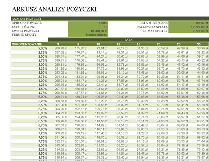 Arkusz analizy pożyczki Arkusz analizy pożyczki