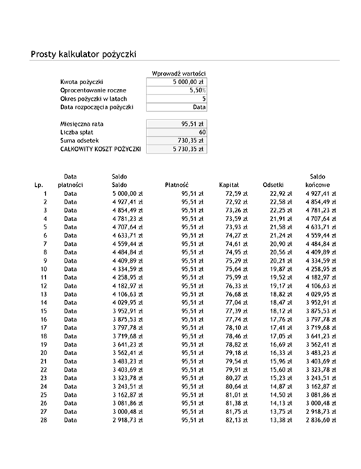 Tabela prostego kalkulatora pożyczki i amortyzacji Tabela prostego kalkulatora pożyczki i amortyzacji