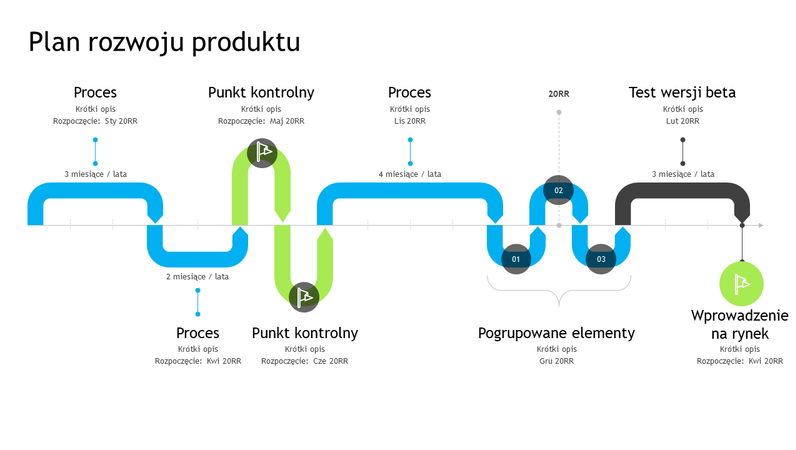 Oś czasu planu rozwoju produktu Oś czasu planu rozwoju produktu