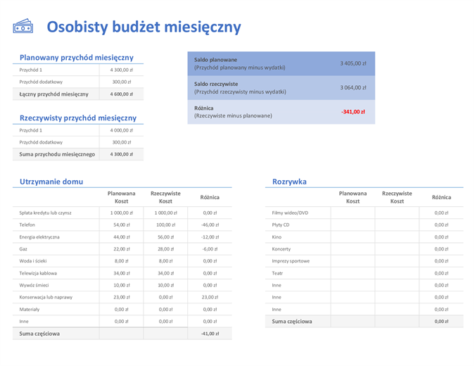 Osobisty budżet miesięczny Osobisty budżet miesięczny