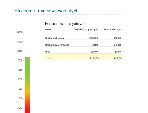 Śledzenie finansów osobistych Śledzenie finansów osobistych