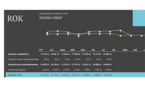 Forex zyski i straty