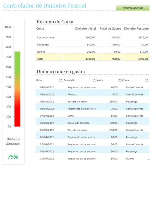 Gerenciamento Financeiro - Office.com