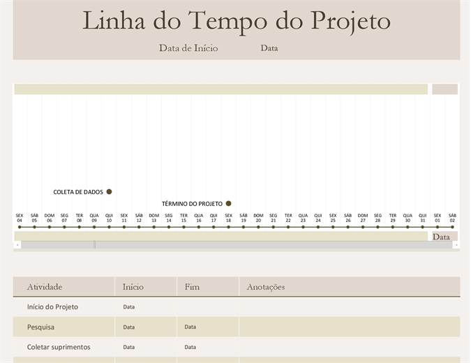 Linha do tempo de projeto Linha do tempo de projeto
