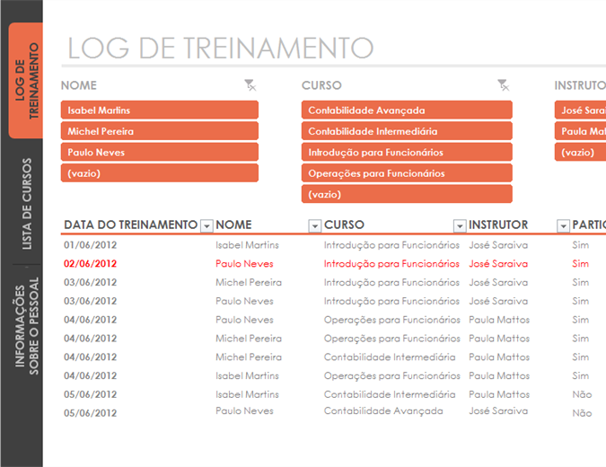 Controlador de treinamento de funcionários Controlador de treinamento de funcionários