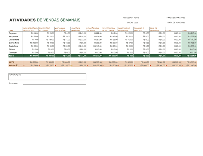 Relatório de atividades de vendas semanais Relatório de atividades de vendas semanais