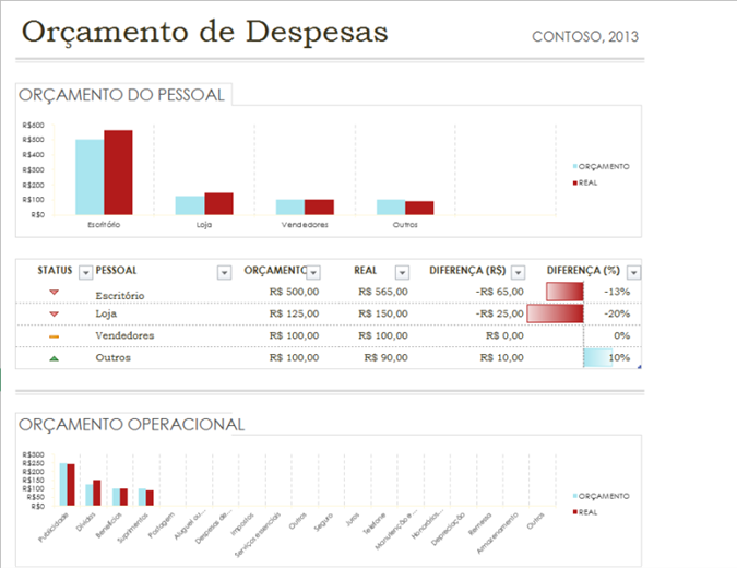 Orçamento simples Orçamento simples