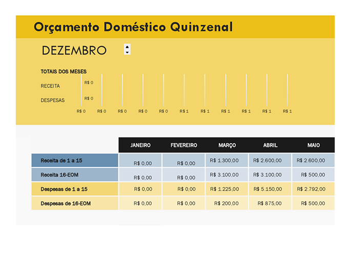Orçamento doméstico quinzenal Orçamento doméstico quinzenal