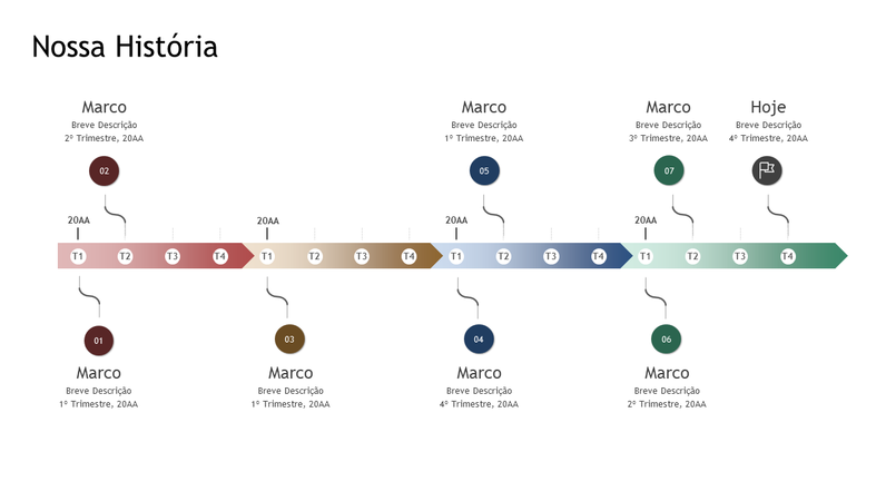 Linha do tempo de marco e histórico Linha do tempo de marco e histórico