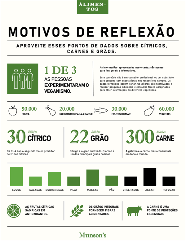 Pôster de infográficos de alimentos Pôster de infográficos de alimentos